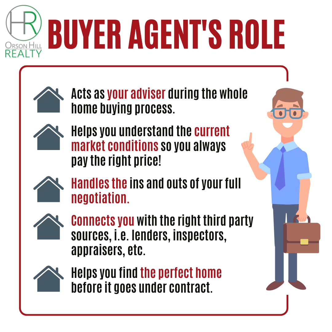 Buyer Agent